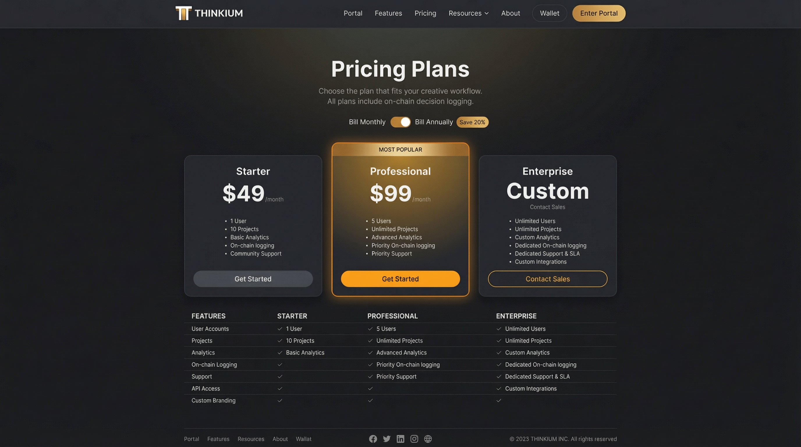 Thinkium Pricing Plans
